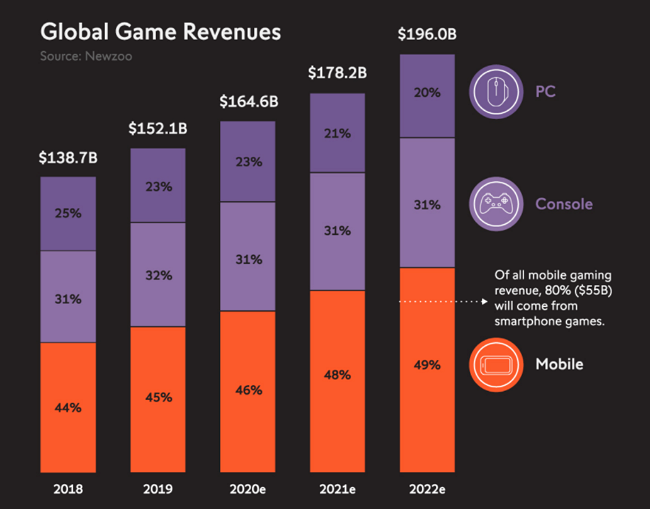 Online gaming: 5 most dangerous threats