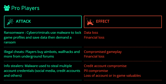 Call of Duty Cheats Expose Gamers to Malware