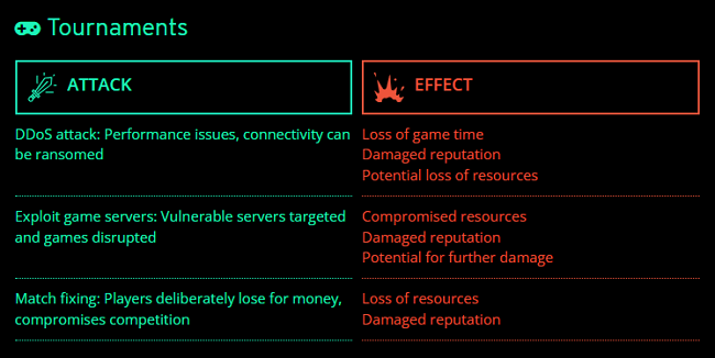 Hackers use fake tournaments to steal your Steam account